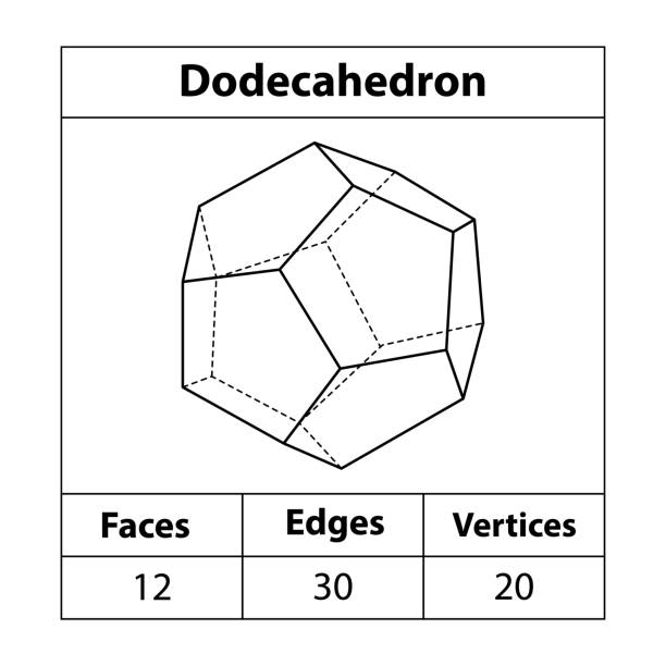 dodekaeder, flächen, kanten, scheitelpunkte. formen, scheitelpunkte. bilder für den mathematikunterricht. dodekaeder-formsymbol-vektorsymbol-symbolsymbol. - geometric shape pyramid shape three dimensional shape platonic solid stock-grafiken, -clipart, -cartoons und -symbole