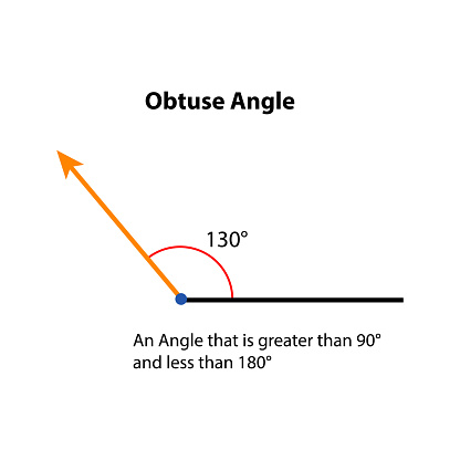 Obtuse Math Obtuse Angle 130 Degrees Vector Illustration Math Teaching Pictures ...