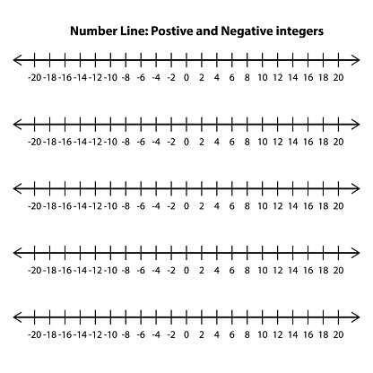 Integers on number line. Whole negative and positive numbers, zero. Math chart for addition and subtraction operations in school isolated on white background. Vector graphic illustration.