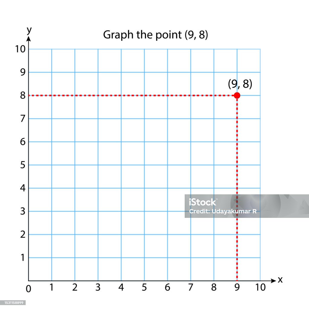 Graph Square Coordinate System In Two Dimensions With Sample Points ...