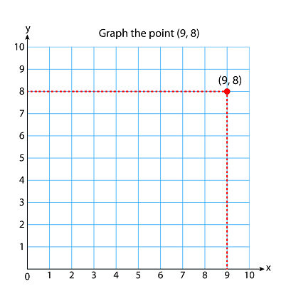 Graph Square Coordinate System In Two Dimensions With Sample Points ...