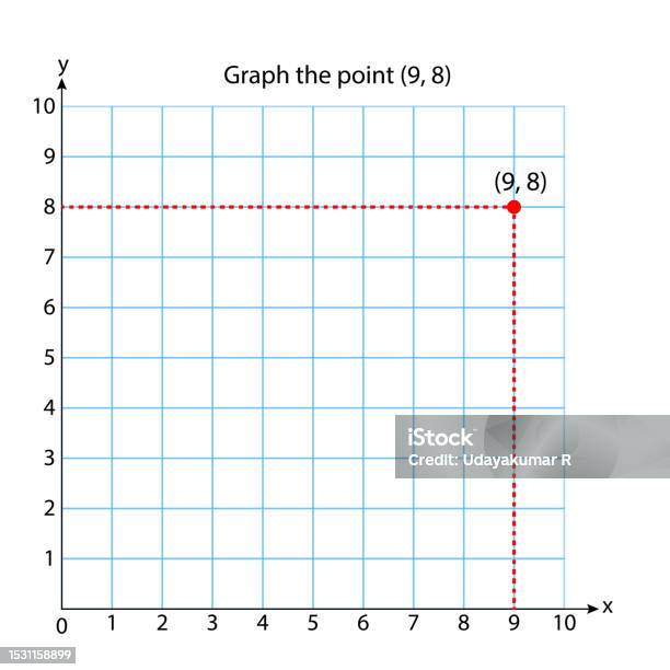 Graph Square Coordinate System In Two Dimensions With Sample Points ...