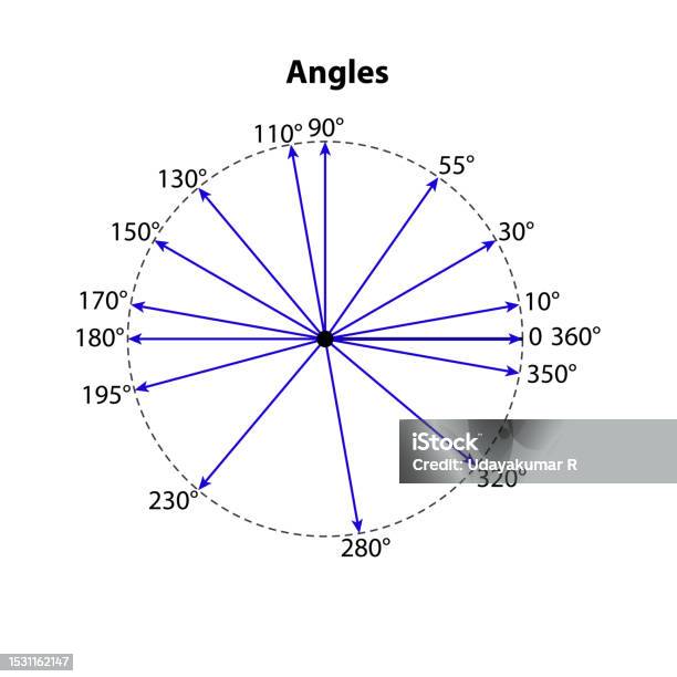 All Degree Angles Vector Illustration Math Geometric Isolated On White ...