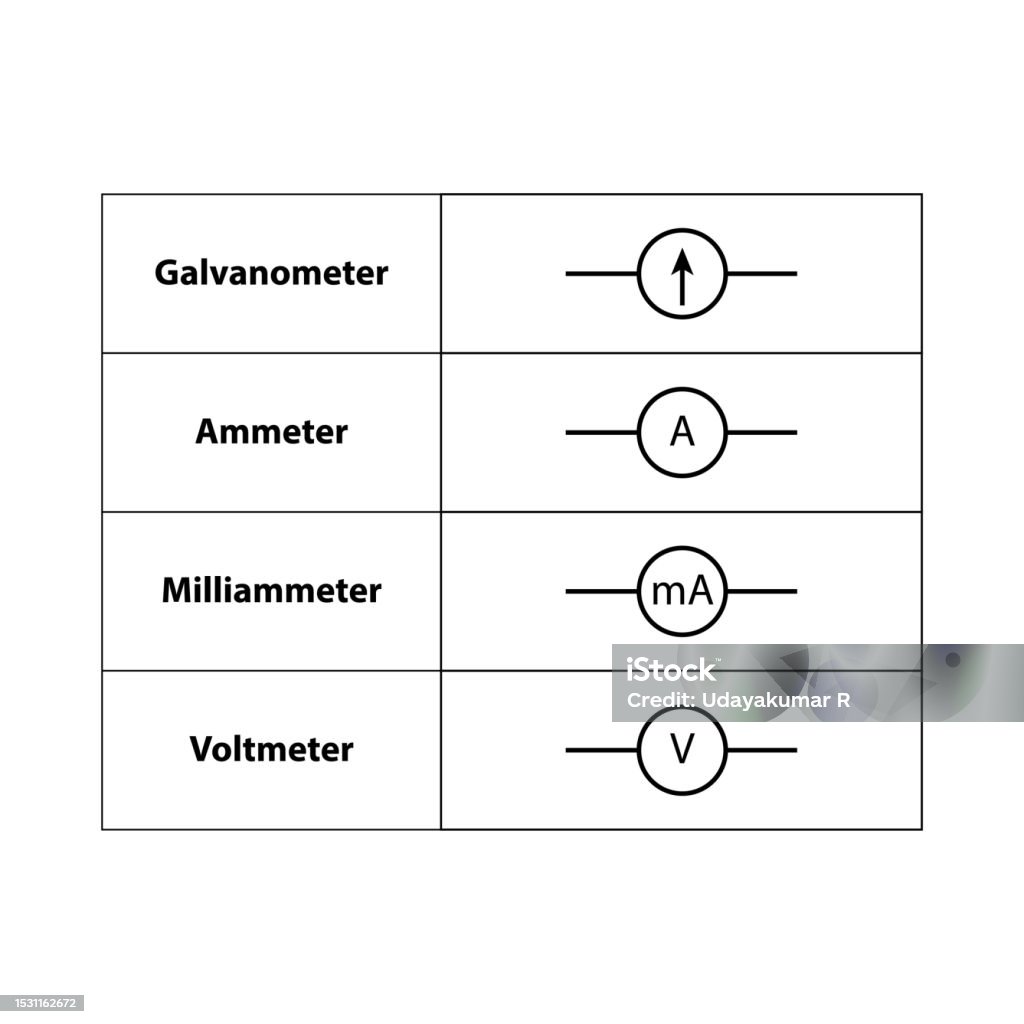 Electrogram Symbol Common Electronic Symbol Illustration Of Basic Circuit Symbols ...