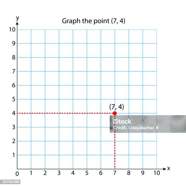 Graph Square Coordinate System In Two Dimensions With Sample Points ...