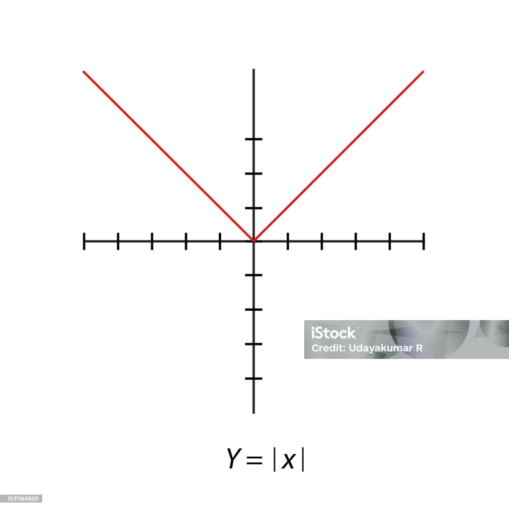 X Line Geometry Graph Y X Line Square Graph Rectangular Orthogonal Coordinate Plane ...
