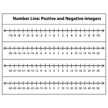 Positive And negative Number line. Integers on number line. Whole negative and positive numbers, zero. Math chart for addition and subtraction operations in school isolated on white background. Vector