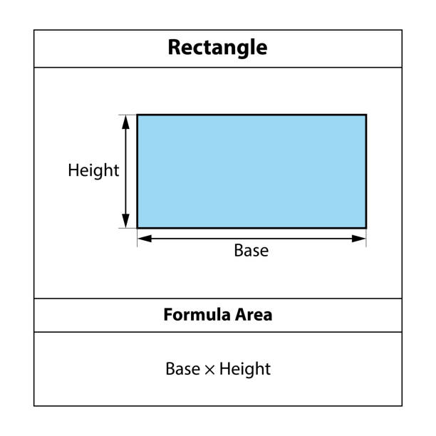 Rectangular Formula Area Example Area Of Rectangle Formula Rectangle Formula Area. Geometric Shapes