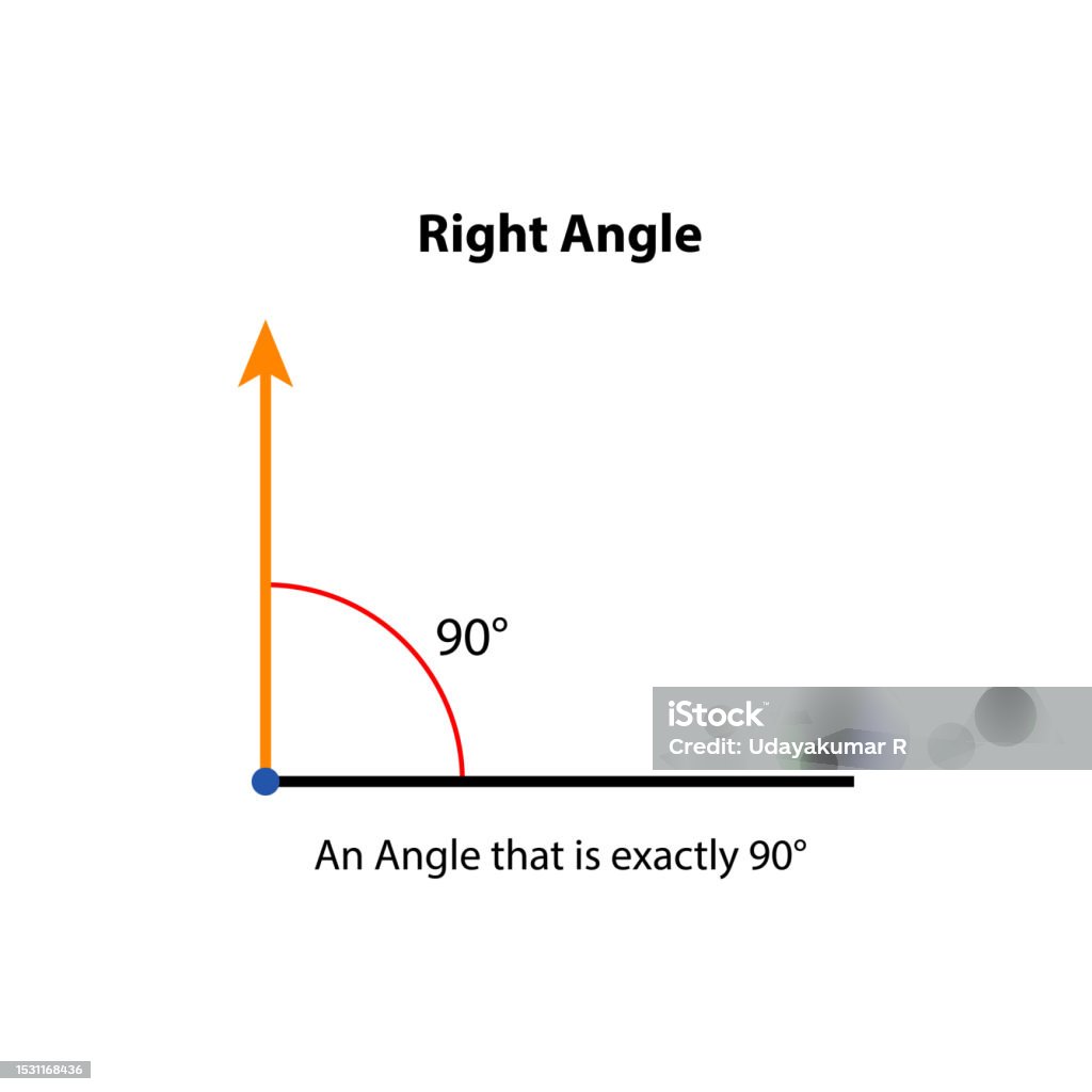 Right Angle 90 Degrees Vector Illustration Math Teaching Pictures ...