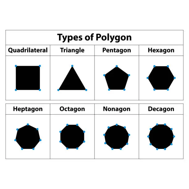 Vector illustration of Type of math shapes. Polygons triangle, heptagon, hexagon, pentagon, nonagon. Vector illustration