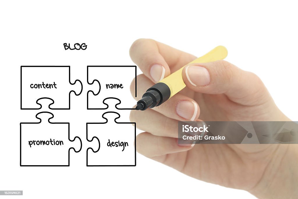 Blog Plan - Photo de Amélioration libre de droits