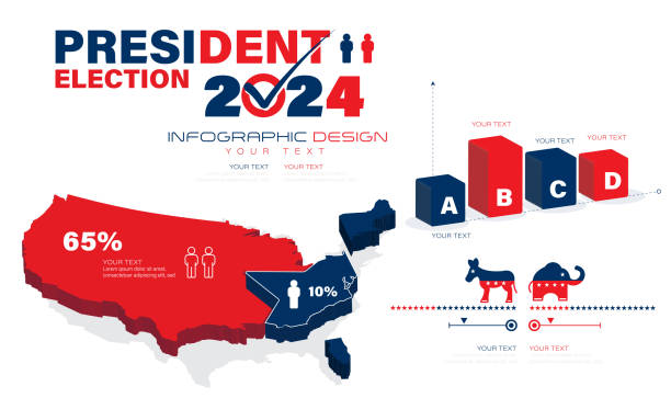 abstimmungs-infografik-set stock-illustration usa, wahl, infografik, icons stock illustration.
abstimmung, diagramm, infografik, wahl, symbol - us state department communication concepts and ideas usa stock-grafiken, -clipart, -cartoons und -symbole