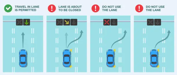 Vector illustration of Driving tips and rules. Reversible lane control lights rule. The meaning of signals.