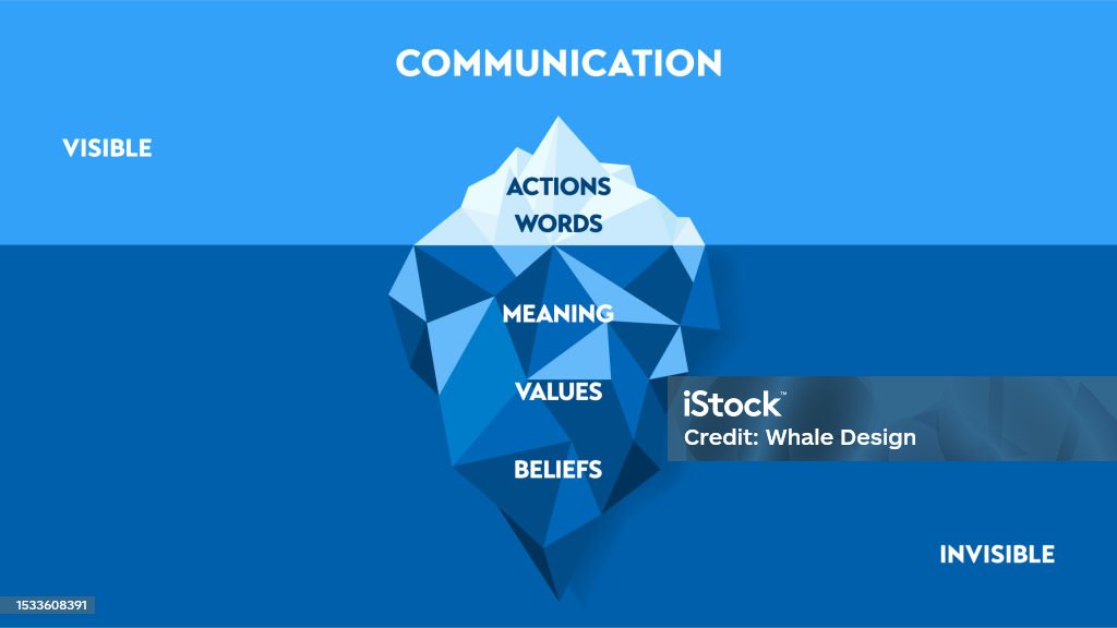 Ice Communication Task Example Communication Iceberg Strategy Infographic Chart Diagram Presentation ...