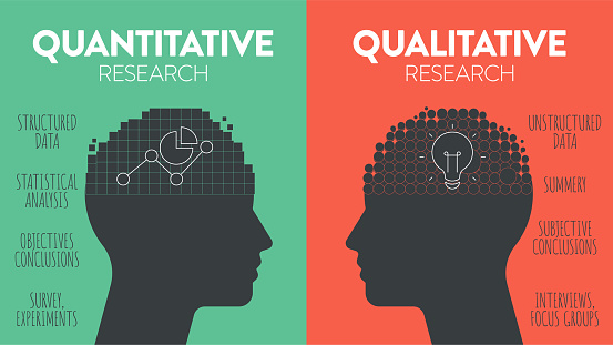 The difference of Quantitative (numerical measurements, statistical analysis) and Qualitative Research (observations and subjective interpretations) icon infographic diagram banner template. Vector.