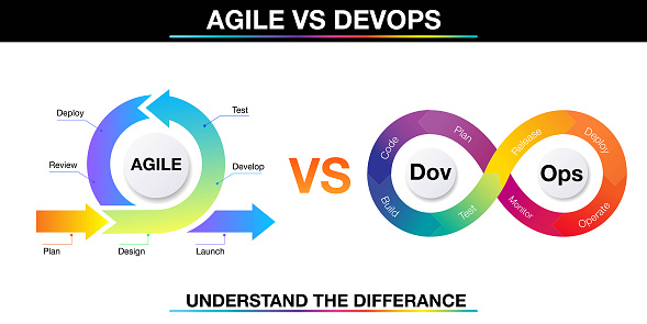 infographic template for DevOps vs agile for business and marketing goals code data diagram create a digital marketing strategy customized