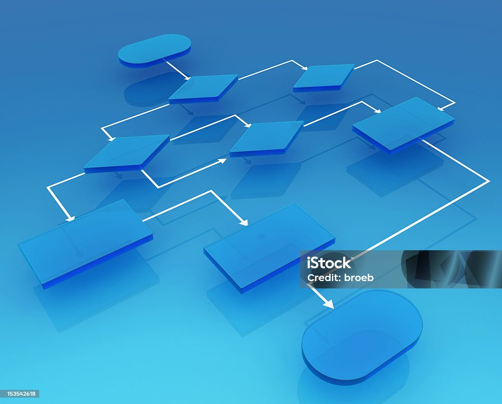 Flussdiagramm programm - Lizenzfrei Flussdiagramm Stock-Foto