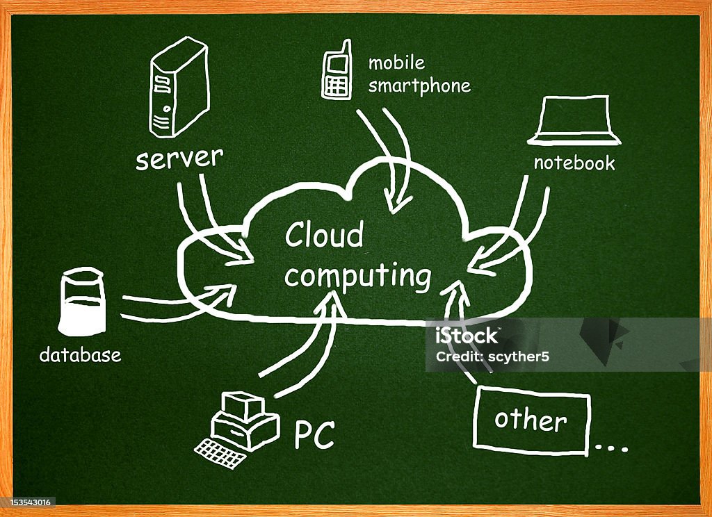 Cloud-computing. Diagramm auf einem Tisch - Lizenzfrei Datenknoten Stock-Foto