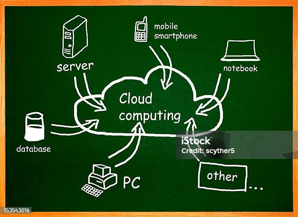 Cloudcomputing Diagramm Auf Einem Tisch Stockfoto und mehr Bilder von Datenknoten - Datenknoten, PC, Ausrüstung und Geräte