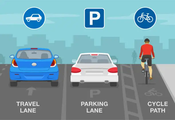 Vector illustration of Safety car driving and traffic regulation rules. Road with protected parking bike lane. Signs and road markings meaning. Back view of sedan cars and cyclist.