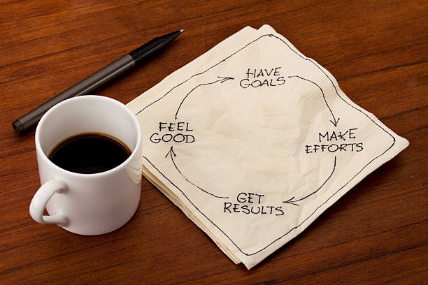 istock happiness, success, fulfillment or satisfaction cycle 153642220