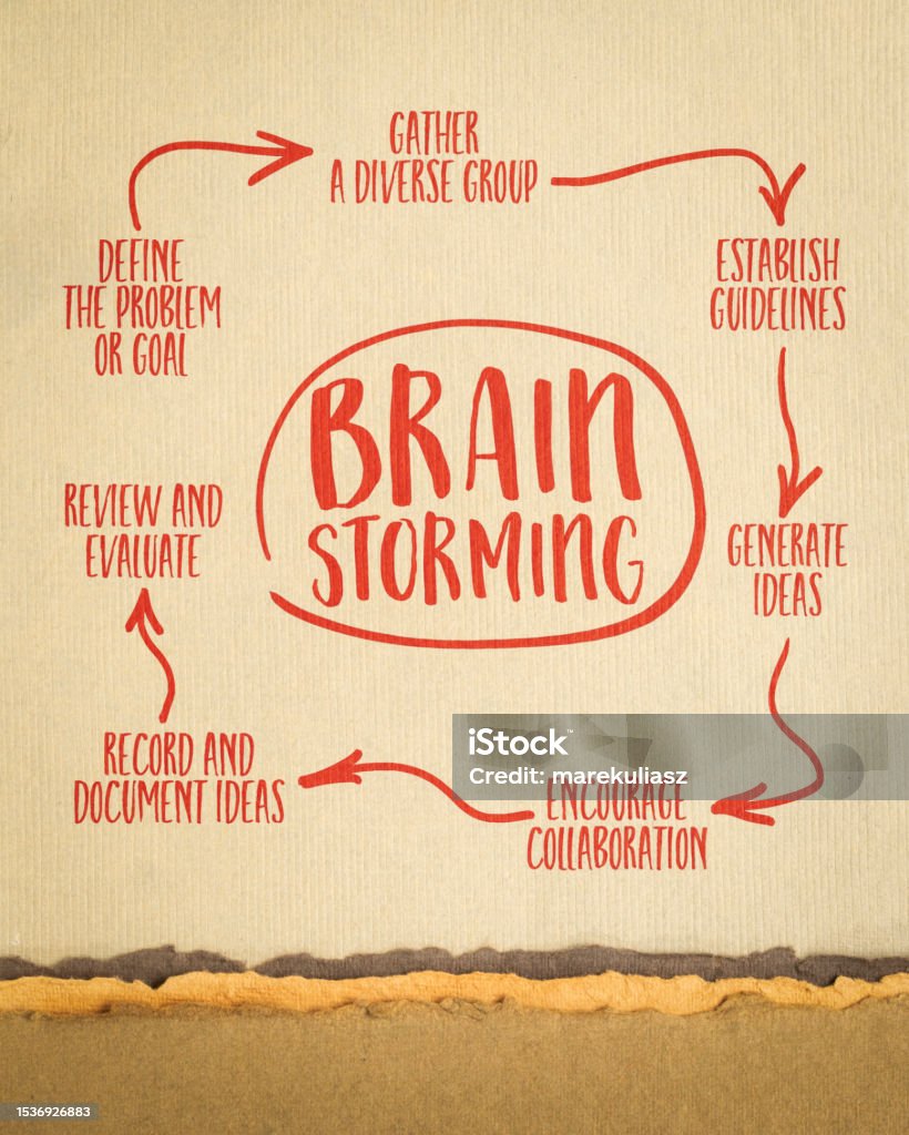 Problem Solving Brain Storm Example Brainstorming Steps Infographics Or Mind Map Sketch On Napkin Problem ...