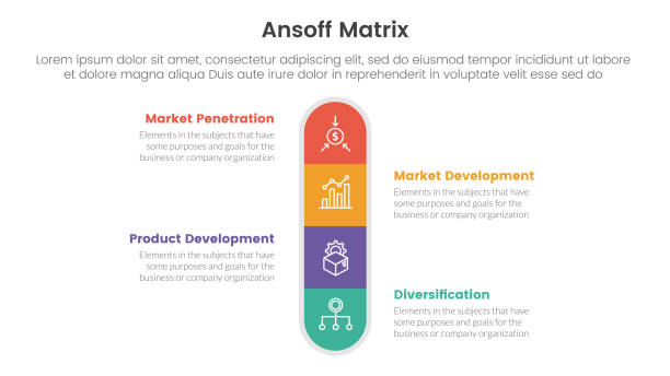 Ansoff Matrix Risk Pattern 180+ Risk Matrix Template Stock Photos, Pictures & Royalty-Free Images ...