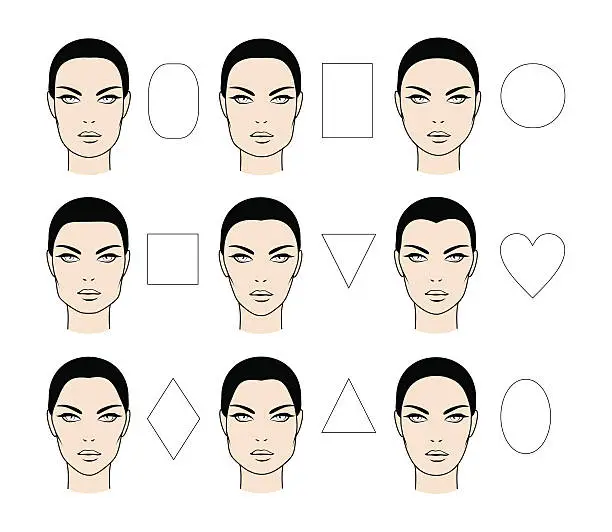 Vector illustration of Faces types