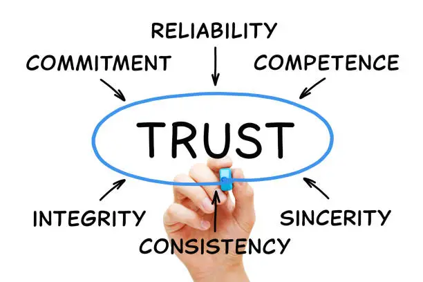 Photo of Diagram Concept About Trust In Business