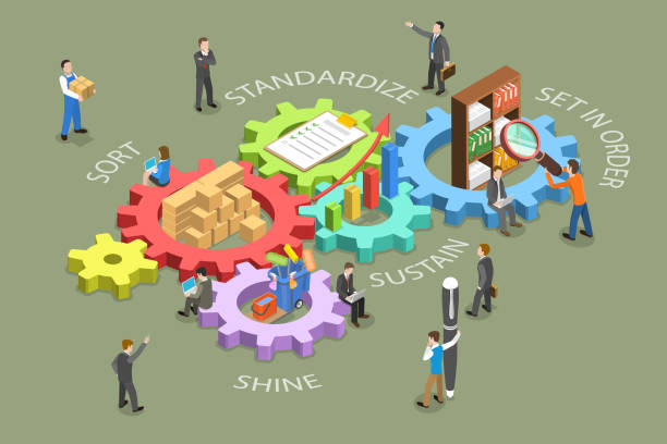 3D Isometric Flat Vector Conceptual Illustration of 5S Methodology Management 3D Isometric Flat Vector Conceptual Illustration of 5S Methodology Management, Kaizen Business Strategy continuous improvement loop stock illustrations