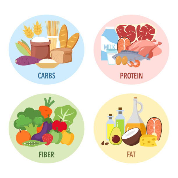 Carbohydrate là gì? Carbohydrate là gì?