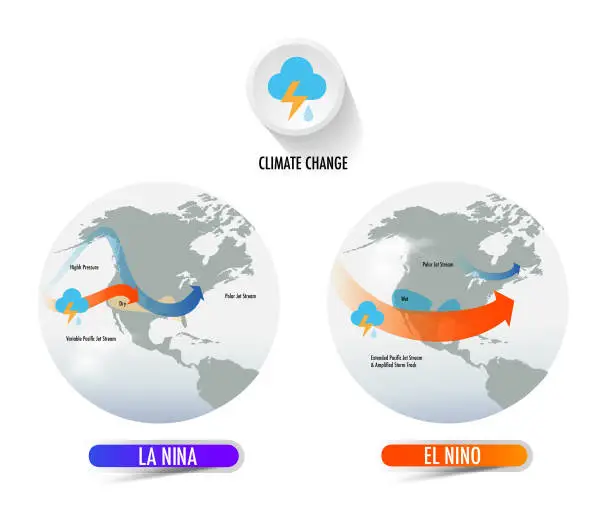 Vector illustration of Climate change El Niño and La nina
