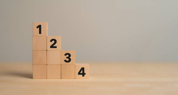 istock Task priority and management concept. The order of priority in any activity. Set work priority, arrange to do list. Wooden cube blocks with number first, second, third and fourth. 1544897700