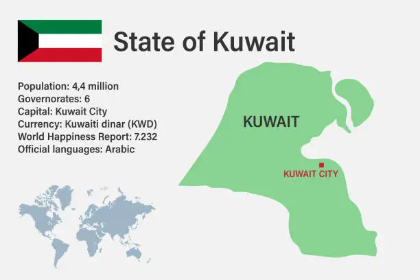 Vector illustration of Highly detailed Kuwait map with flag, capital and small map of the world