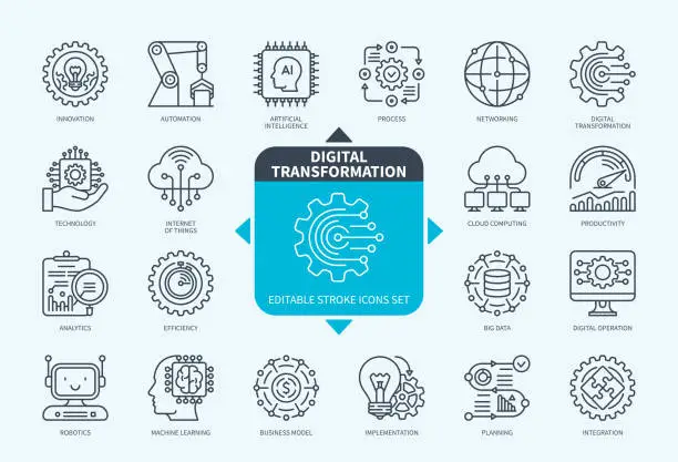 Vector illustration of Digital Transformation icons set with description
