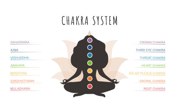 istock Colorful seven chakras system. Female silhouette meditating and connecting her chakras. Infographic with energy centers. Ayurveda, Buddhism and Hinduism. Indian culture. Flat vector illustration 1545677091
