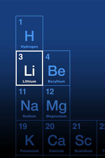 Lithium, on the periodic table of the elements. Alkali metal, with element symbol Li, from Greek lithos, for stone, and with atomic number 3. Used for heat resistant glass, ceramics and for batteries.