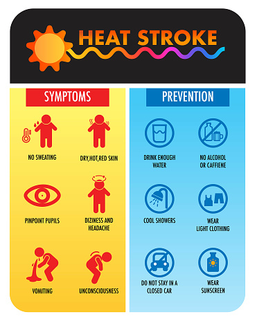 Heat Wave Health Risks Heat Wave Climate Change Cause Effect Symptoms And How To Prevention ...