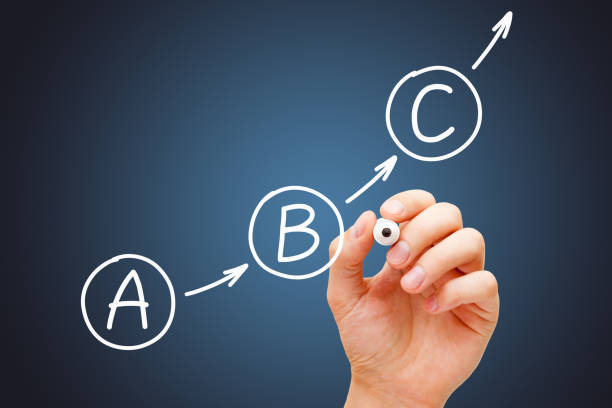 From Plan A to Plan B to Plan C Concept Hand drawing a diagram about the process from Plan A to Plan B to Plan C or Step by Step concept. a b c stock pictures, royalty-free photos & images