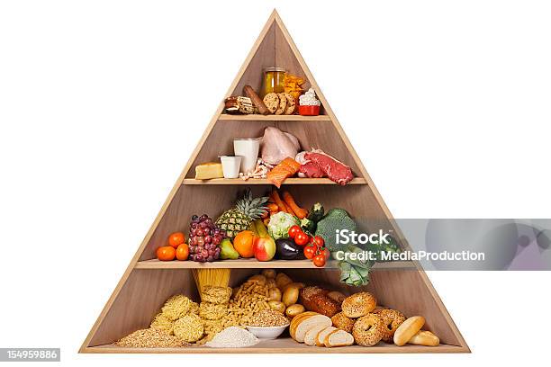 Food Pyramid Stock Photo - Download Image Now - Food Pyramid, Pyramid Shape, Food