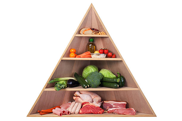 piramide alimentare a basso contenuto di carboidrati - dieta a basso contenuto di carboidrati foto e immagini stock