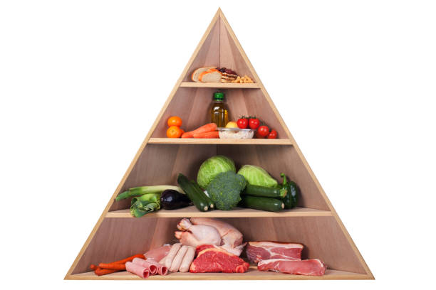 Low carb Food Pyramid