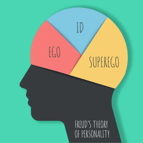 Vector illustration of The model Theory of Freud's psychoanalytic theory of unconsciousness in people's minds. The psychological analysis iceberg diagram illustration infographic template with icon has Super ego, Eco and ID