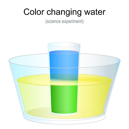 Color Changing Water. Science Experiment for kids at home. Vector illustration