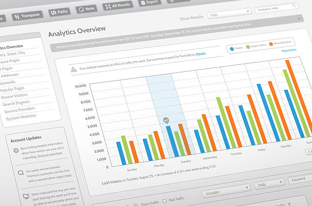 fittizi sito web analytics - dashboard supporto visivo foto e immagini stock