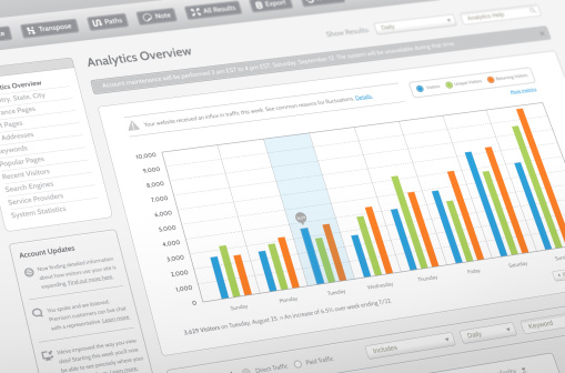 Website analytics application made from scratch. This is an imaginary interface.