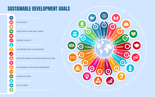 Sustainable development goals. Collection of 17 global goals or targets for improve health and education, reduce inequality and spur economic growth. Sdg colorful wheel Illustration on blue background