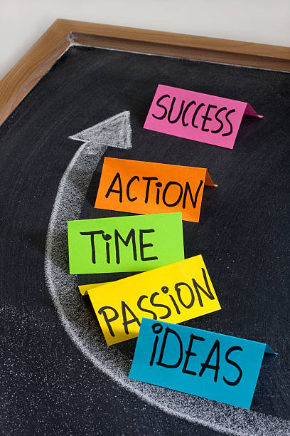 istock components of success concept on blackboard 155225598