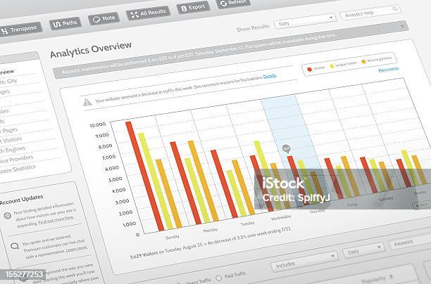 Foto de Fictícias Site Análise e mais fotos de stock de Painel de controle - Auxiliar visual - Painel de controle - Auxiliar visual, Dados, Motor de busca