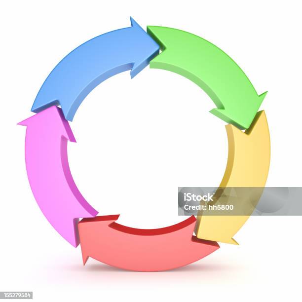 작은창자 진행과정 원형에 대한 스톡 사진 및 기타 이미지 - 원형, 화살표, 순서도 - iStock